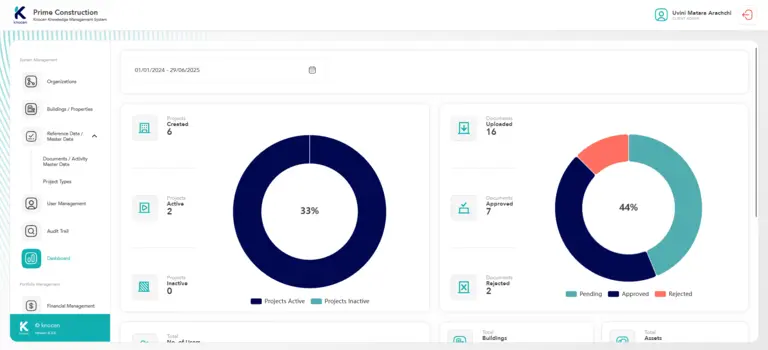 product dahboard preview