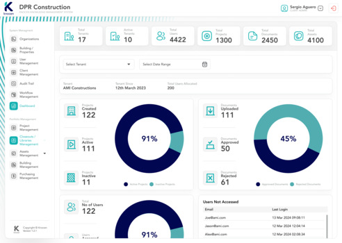 product dahboard preview