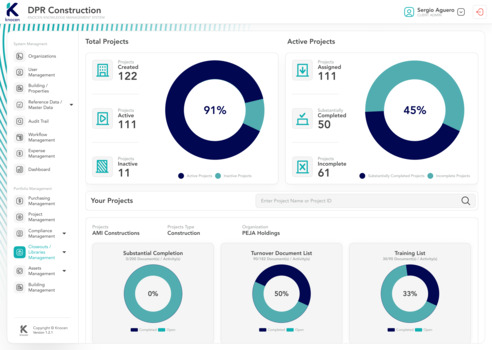 product dahboard preview